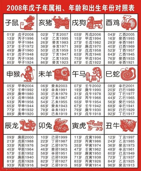 76年次 生肖|十二生肖年份對照表 (西元、民國)